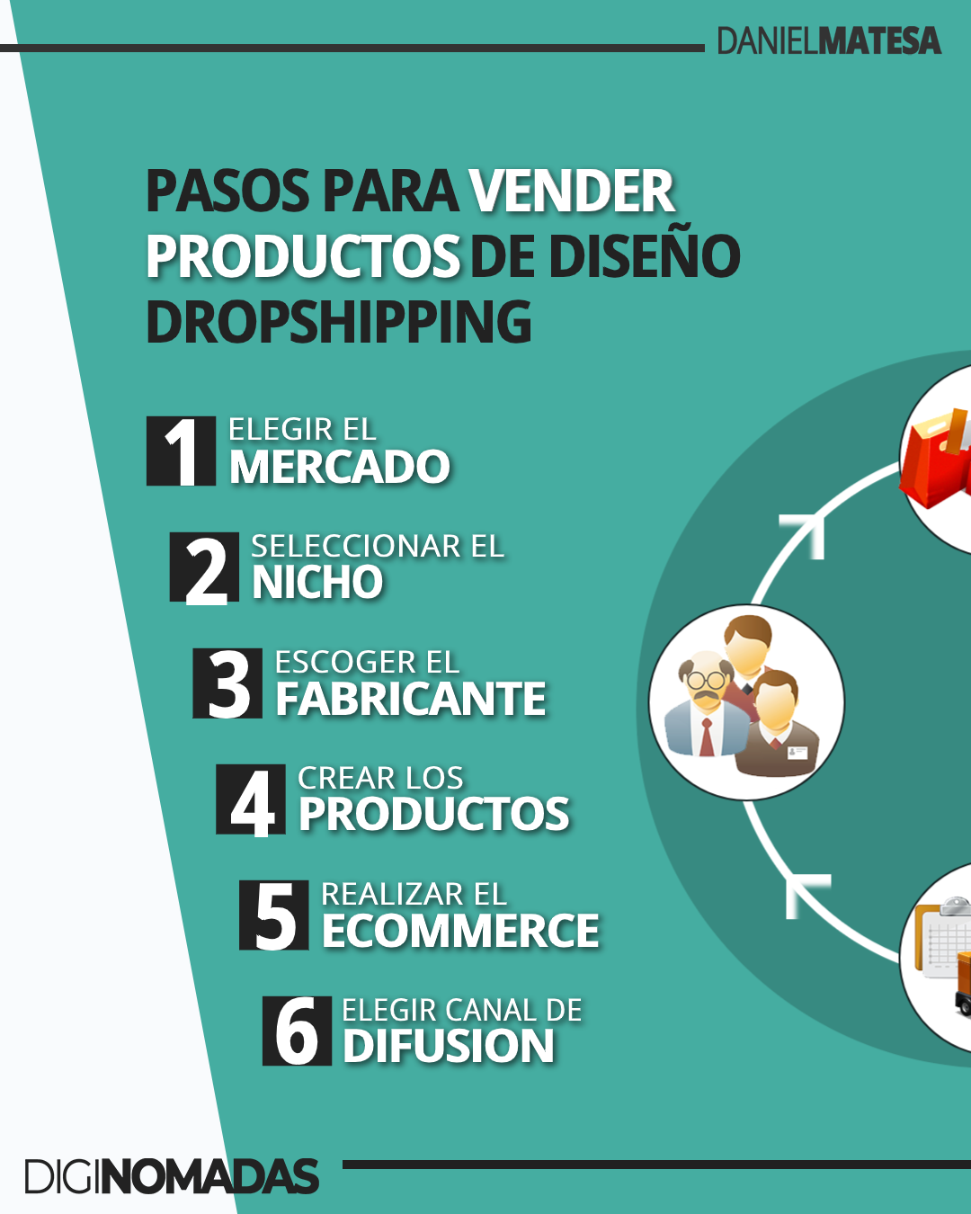 pasos de vender productos personalizados por Internet