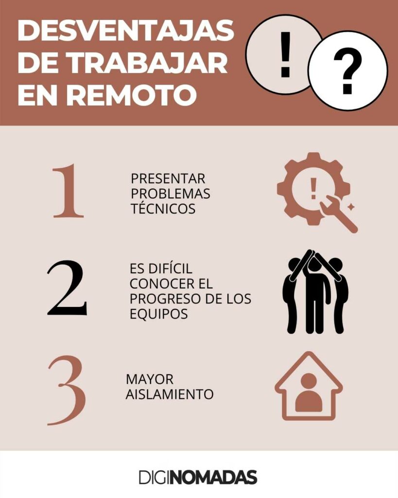 DESVENTAJAS DE TRABAJAR EN REMOTO