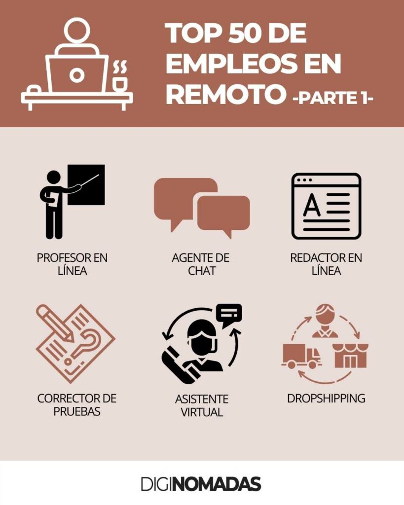 Empleos para trabajo remoto