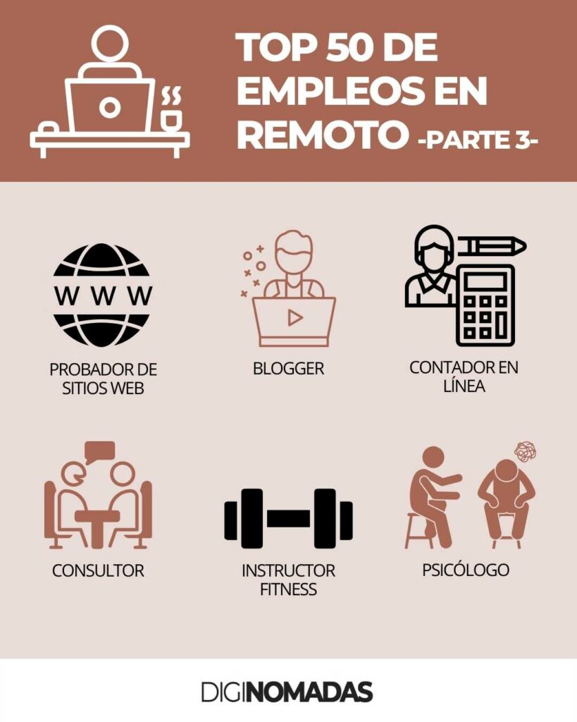 Empleos para trabajo remoto