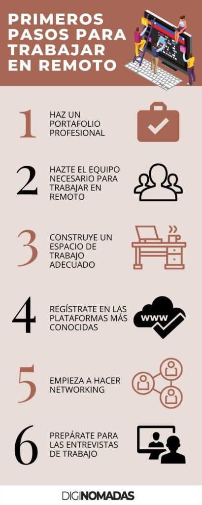 PRIMEROS PASOS PARA saber cómo TRABAJAR REMOTO