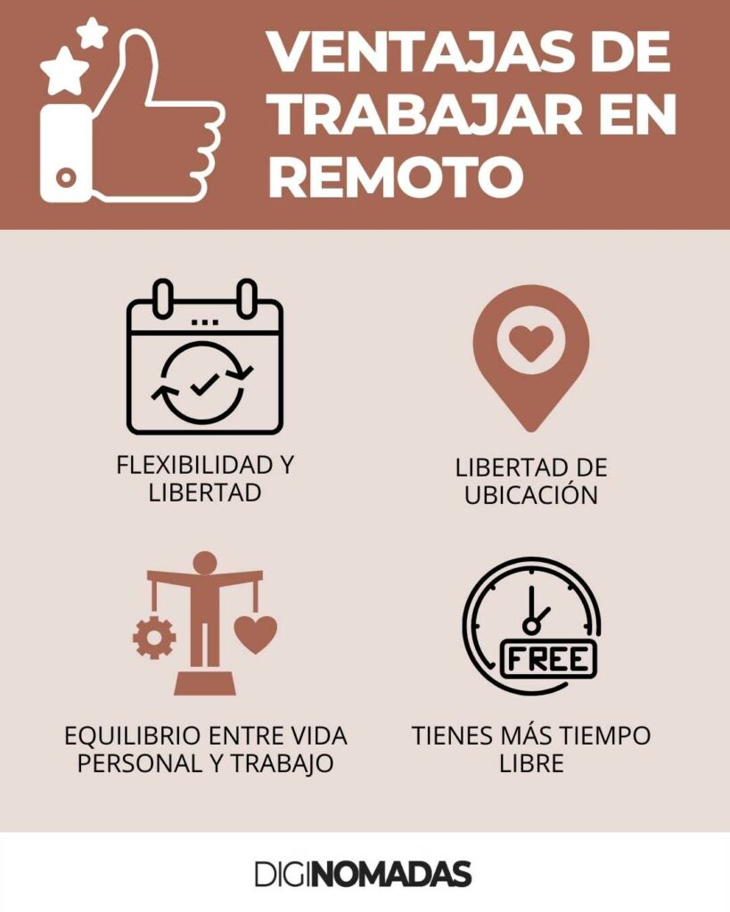 VENTAJAS DE TRABAJAR EN REMOTO