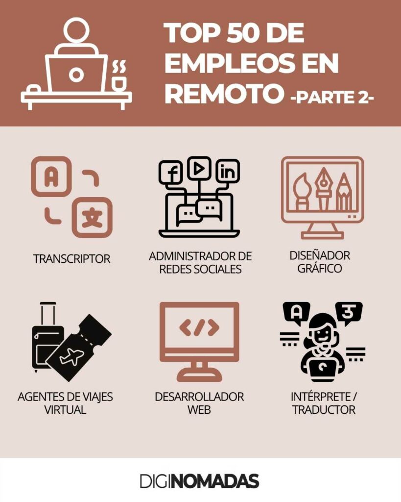 trabajar desde casa