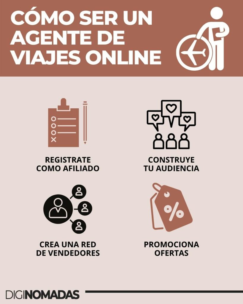 COMO SER AGENTE DE VIAJES ONLINE