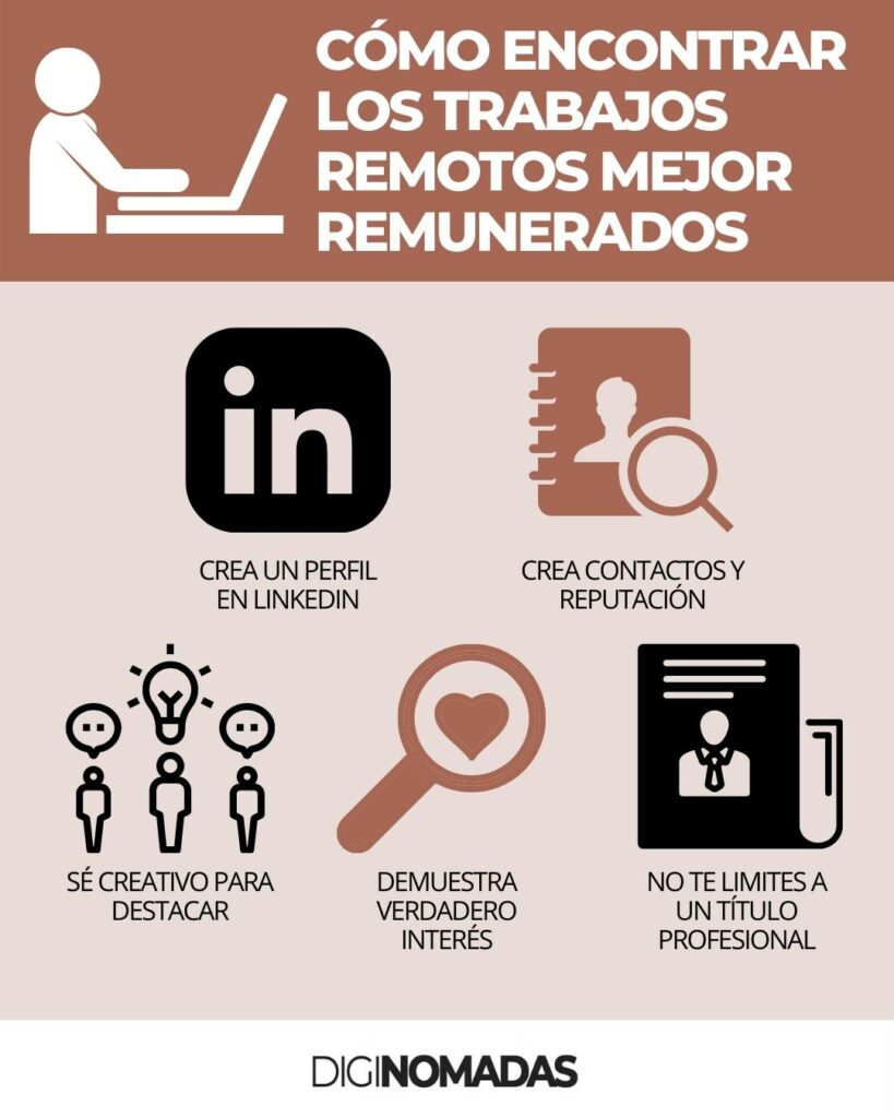 Cómo encontrar los trabajos remotos mejor remunerados