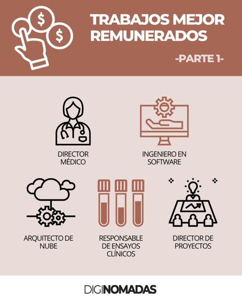Cómo encontrar los trabajos remotos mejor remunerados