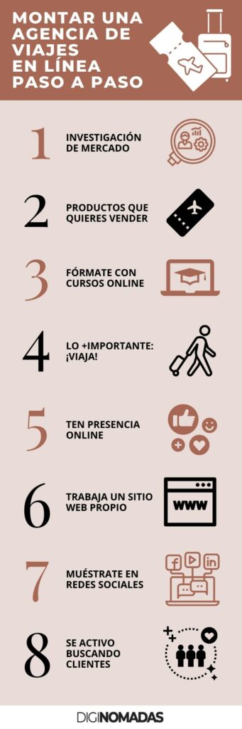 Cómo montar agencia de viajes en línea