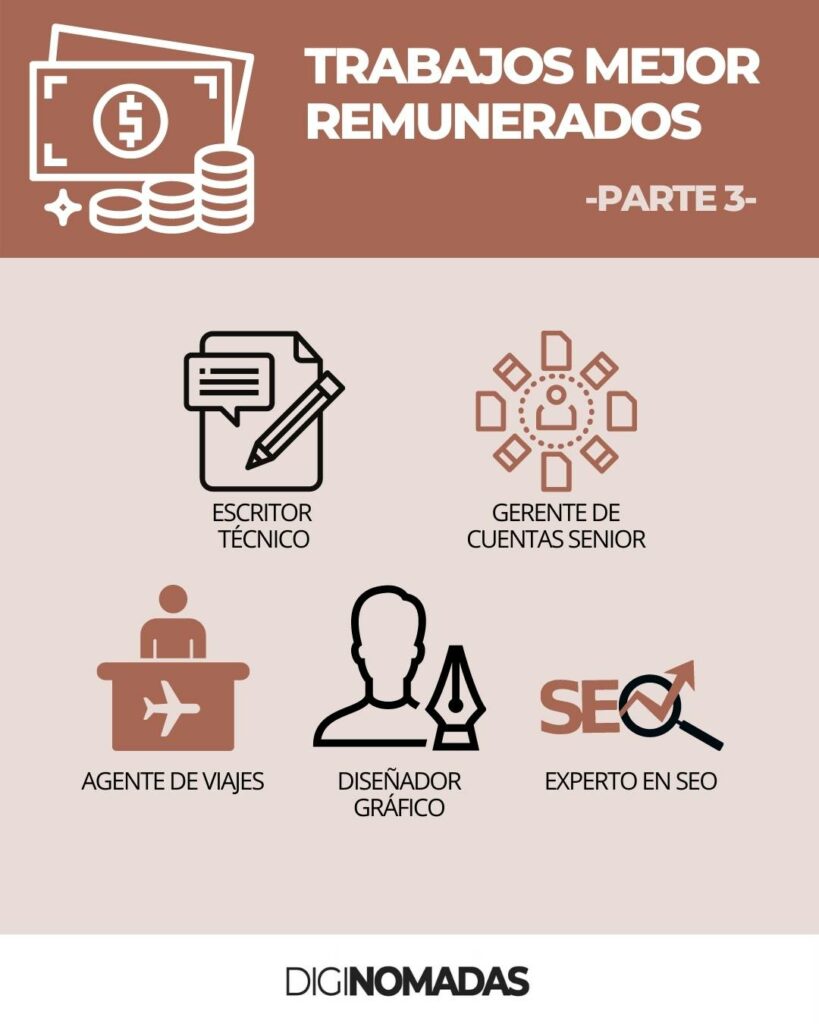 Trabajos con mejor sueldo