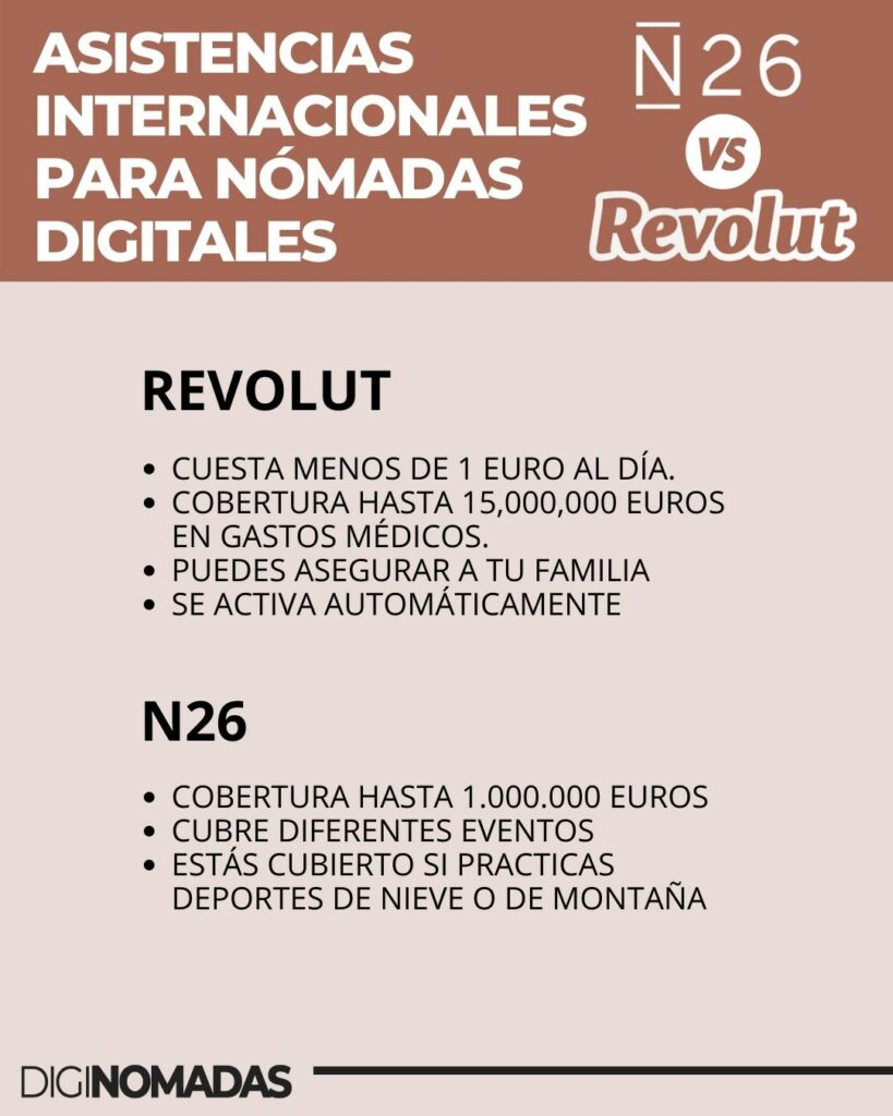 seguros de viajes para trabajar en remoto