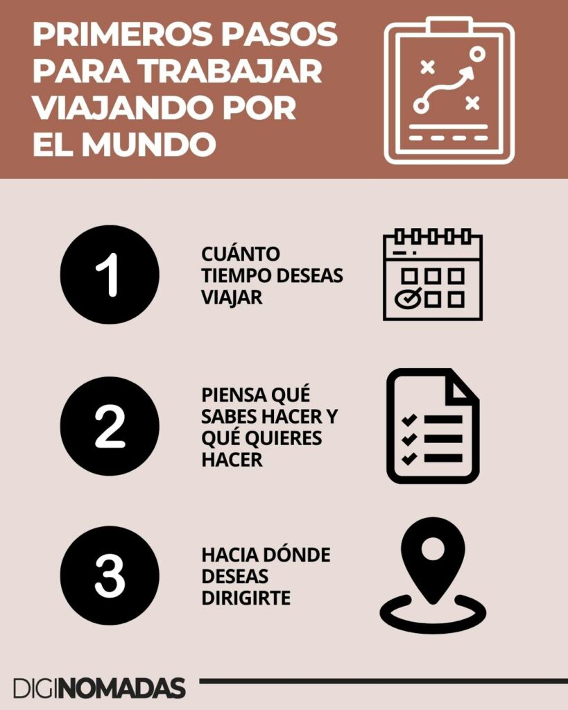 CÓMO EMPEZAR A TRABAJAR VIAJANDO POR EL MUNDO