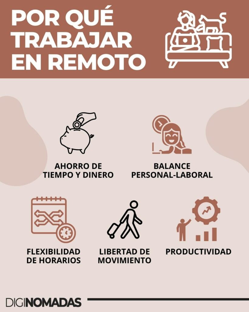 Por qué trabajar de manera remota