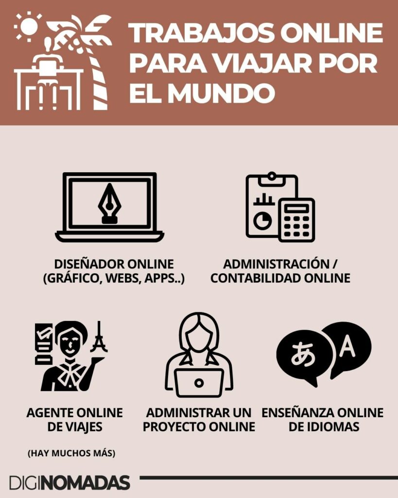 Qué trabajos se pueden realizar remotamente