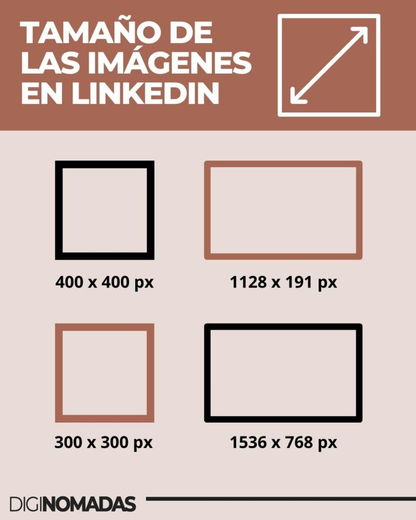 TAMAÑO DE LAS IMÁGENES EN LINKEDIN