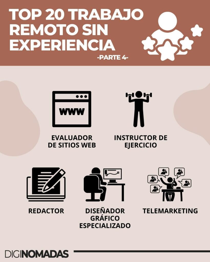 TOP 20 TRABAJO REMOTO SIN EXPERIENCIA