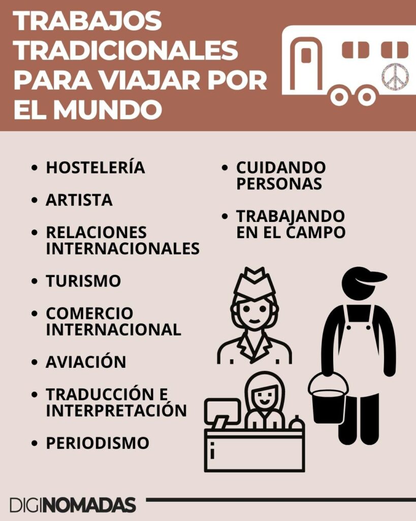 TRABAJOS PARA VIAJAR POR EL MUNDO