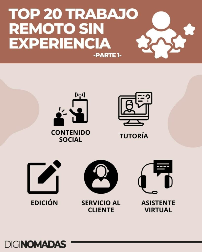 empleo remoto sin experiencia