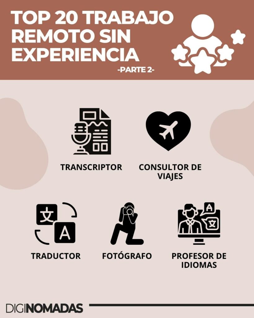 trabajo remoto desde casa sin experiencia