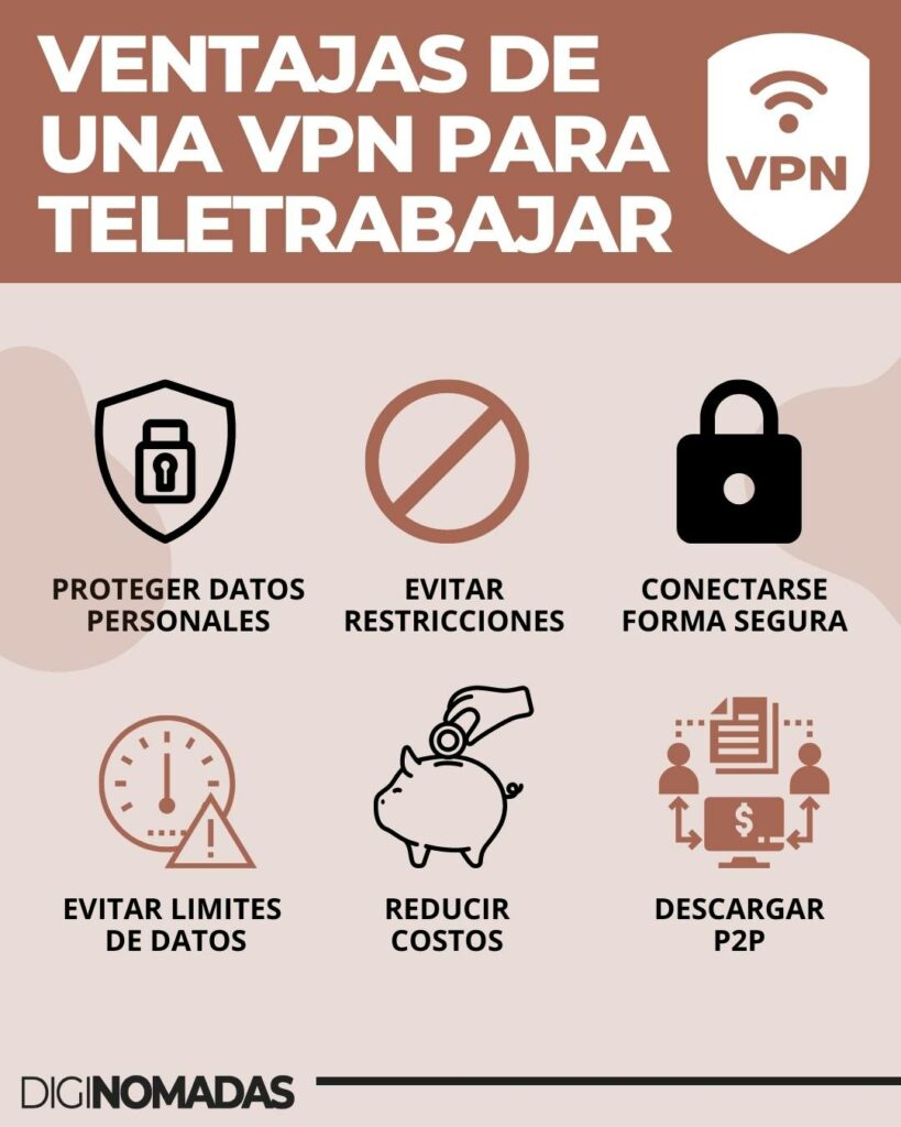 CÓMO ELEGIR UNA VPN PARA TELETRABAJAR (2)
