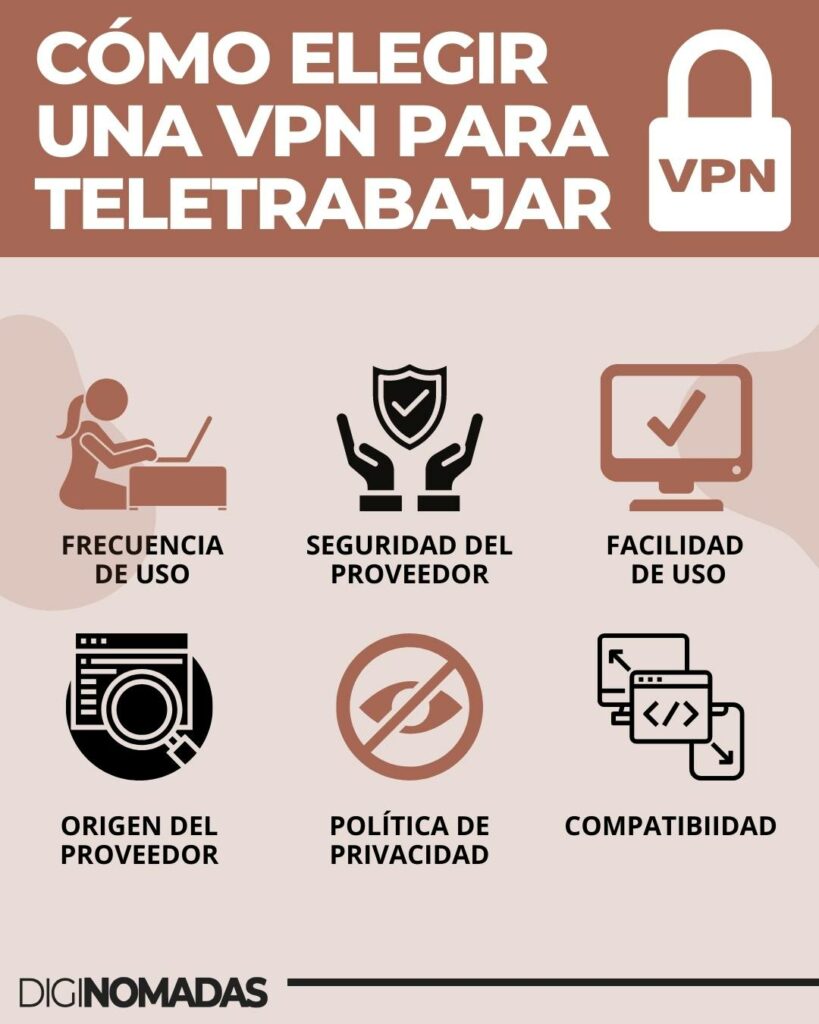 CÓMO ELEGIR UNA VPN PARA TELETRABAJAR