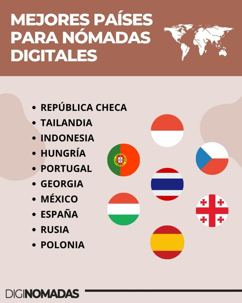 TOP 20 TRABAJO REMOTO SIN EXPERIENCIA