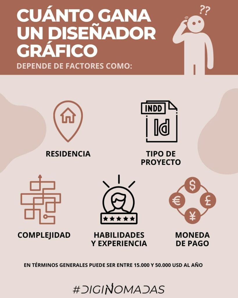 CUÁNTO GANA UN DISEÑADOR GRÁFICO