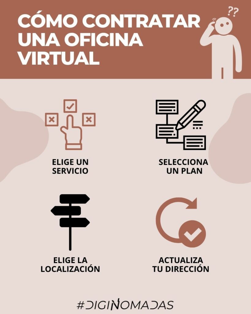 Cómo contratar una oficina virtual