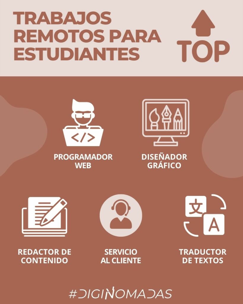 MEJORES TRABAJOS REMOTOS PARA ESTUDIANTES