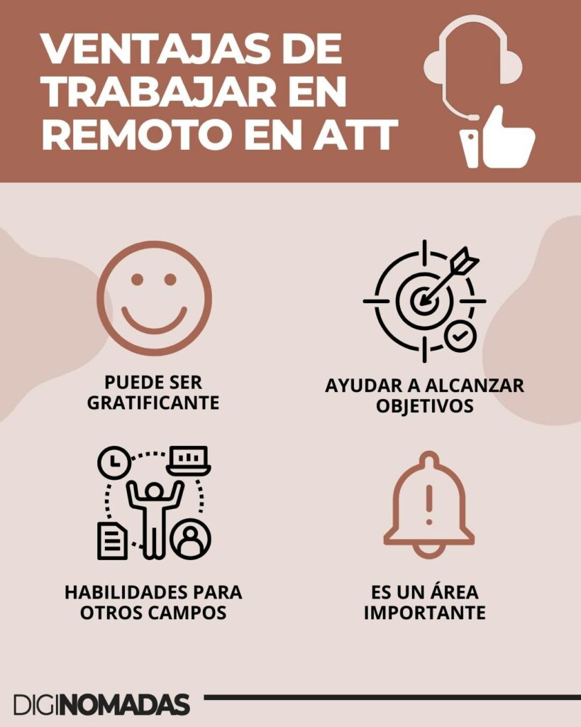 VENTAJAS DEL TRABAJO REMOTO EN ATENCIÓN AL CLIENTE