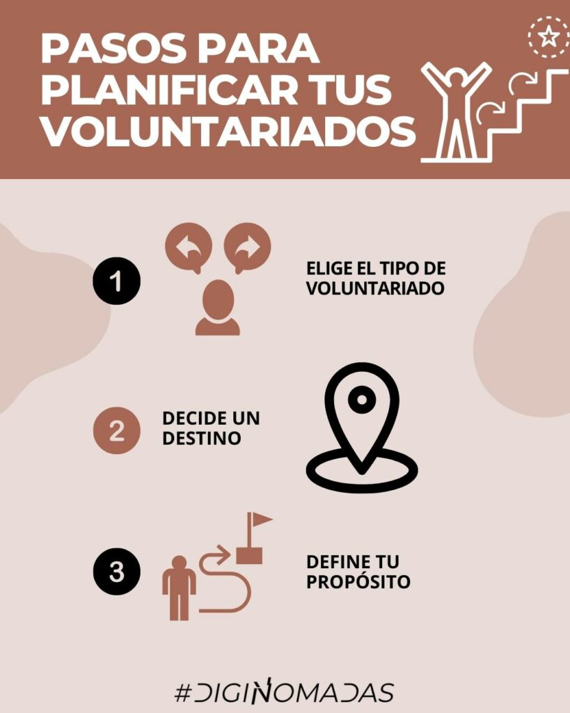 PASOS PARA PLANIFICAR TUS VOLUNTARIADOS