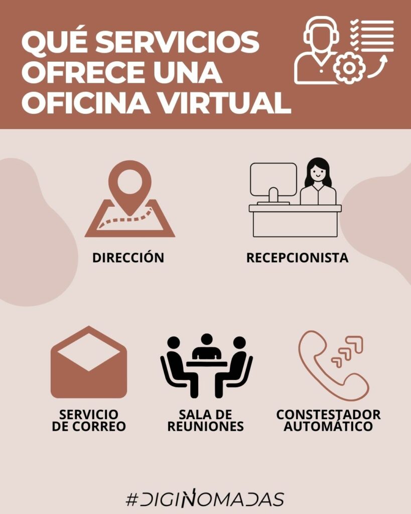 que servicios ofrece una oficina virtual